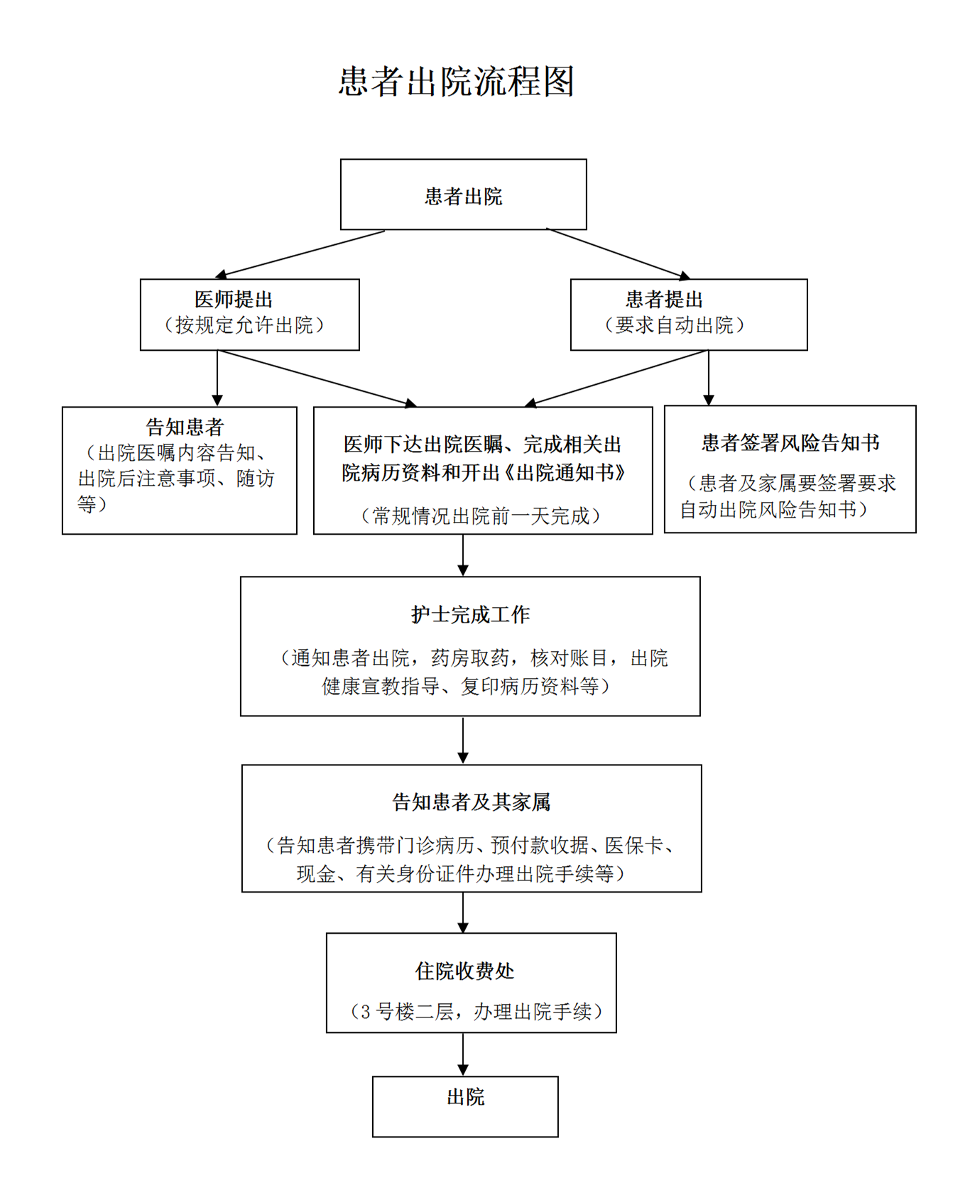 2.7.1.1 為患者提供就診接待引導(dǎo)咨詢(xún)服務(wù)_11.png